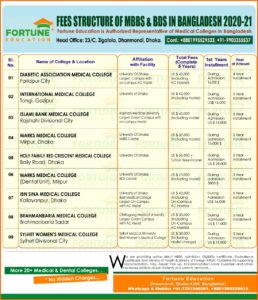 List of Private Medical Colleges in Bangladesh