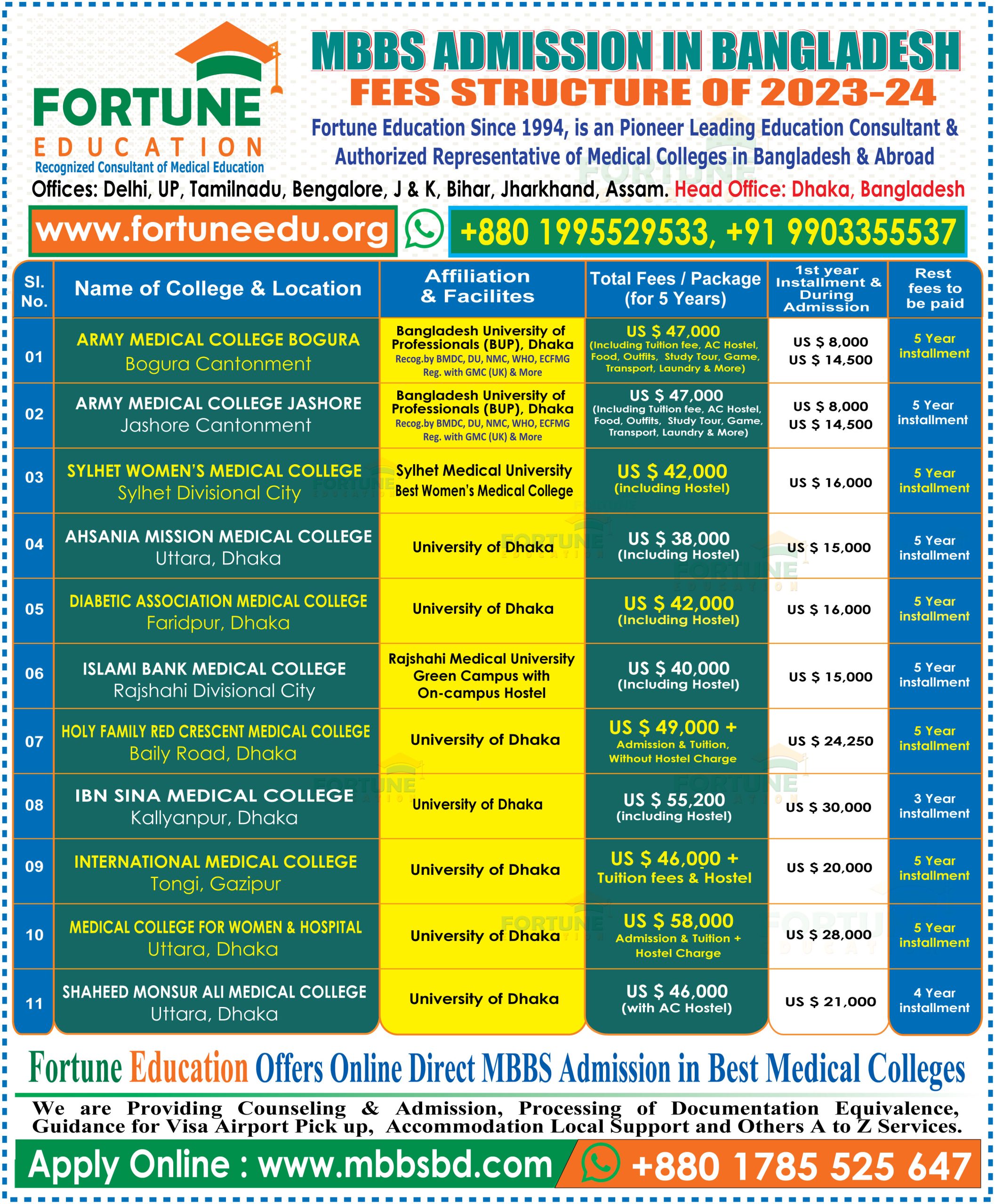 MBBS Fees Structure in Bangladesh 2023-24