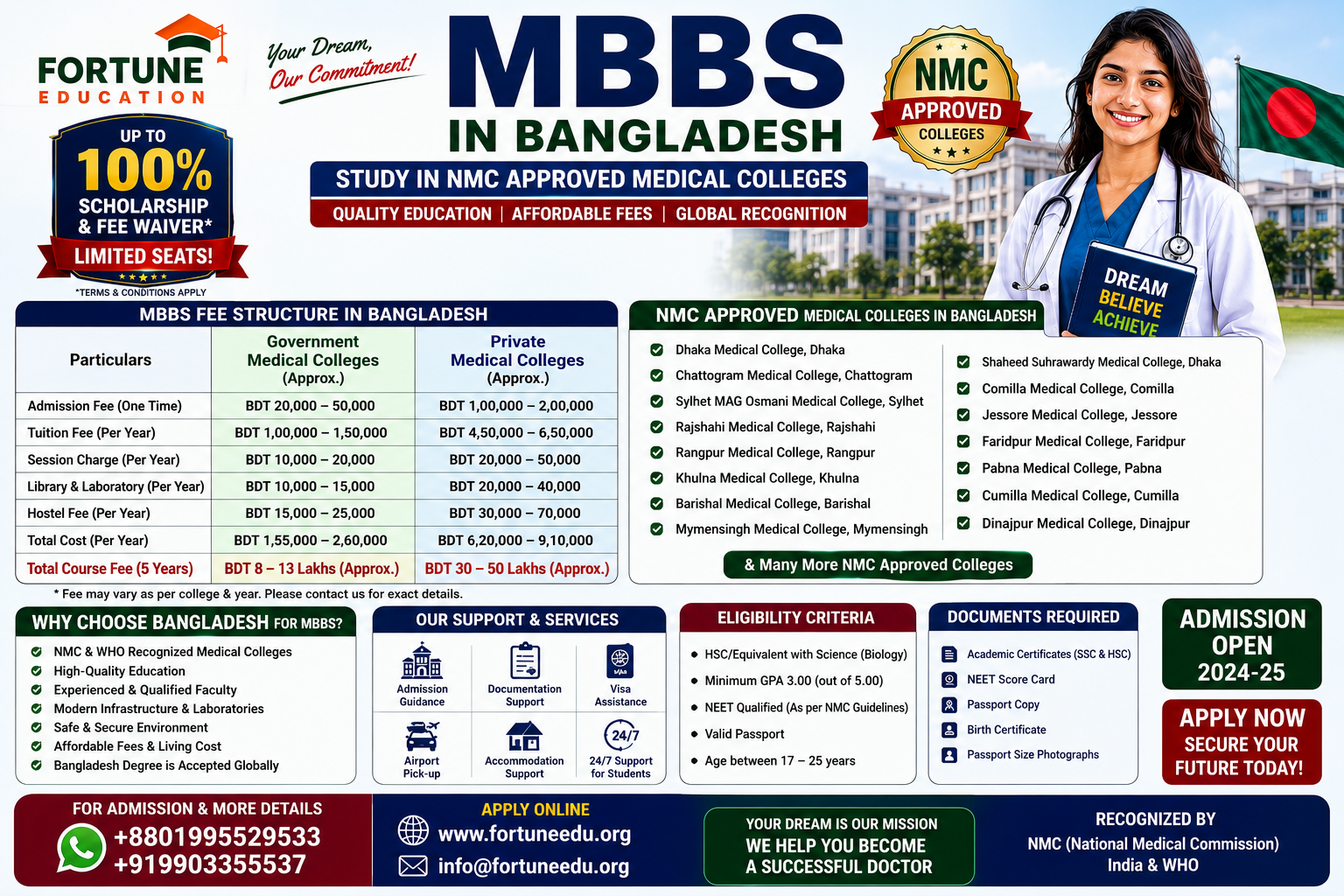 MBBS Fee Structure Bangladesh NMC Approved Medical Colleges Bangladesh